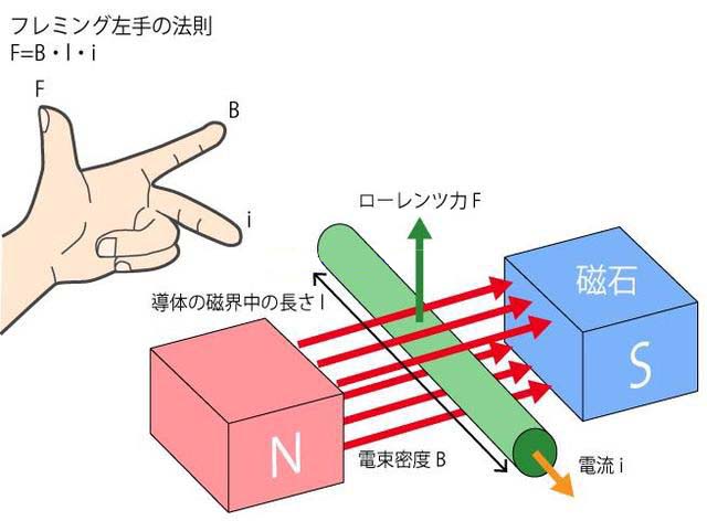 電動機的(de)定義和(hé)原理(lǐ)