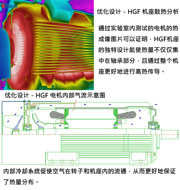 WEG高(gāo)壓電機散熱(rè)分(fēn)析