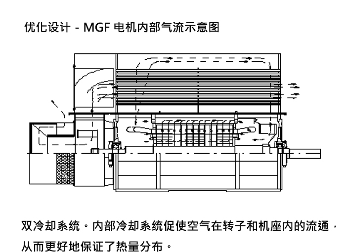 WEG高(gāo)壓電機優化(huà)設計