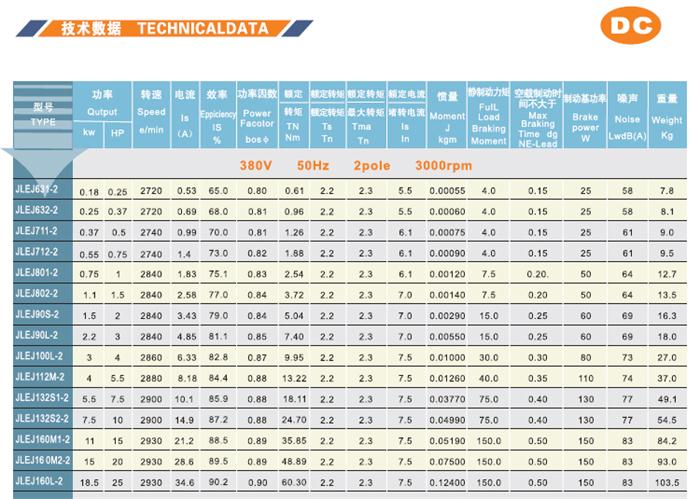 JLEJ金龍電機參數