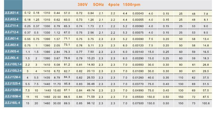 JLEJ金龍電機參數