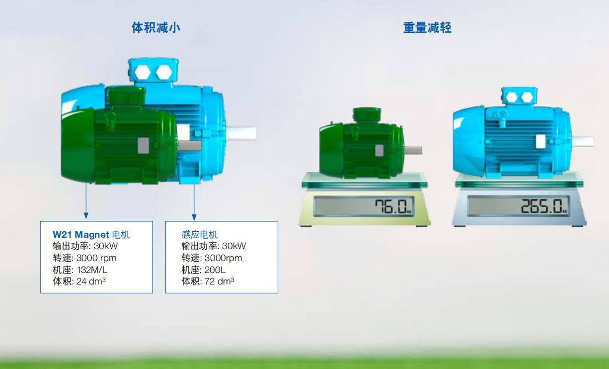 WEG永磁電機往哪邊發展